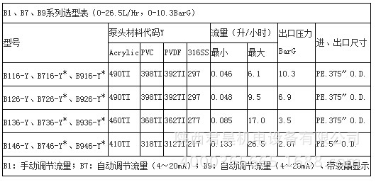 美国米顿罗LMI电磁驱动计量加药泵 电磁隔膜泵原装现货