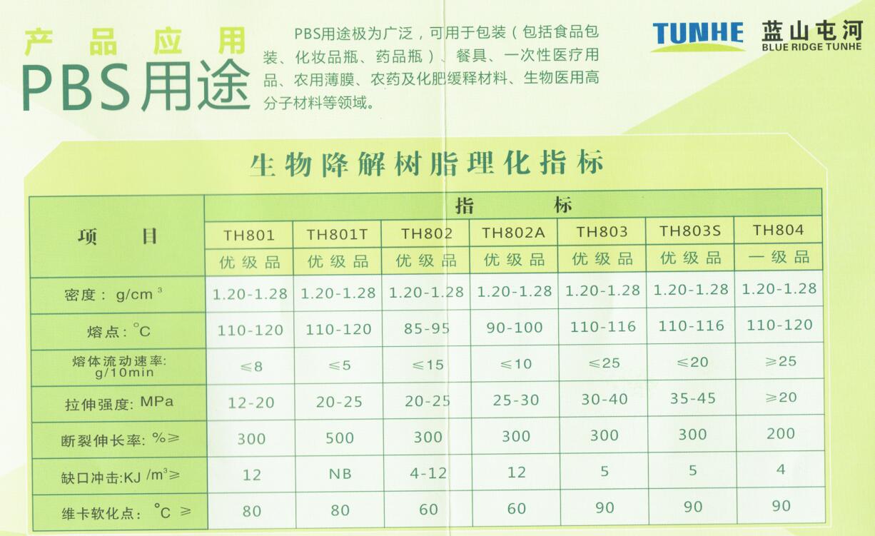 蓝山屯河-PBS产品应用用途