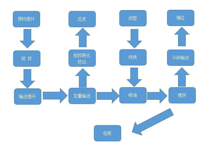 烘培薯片