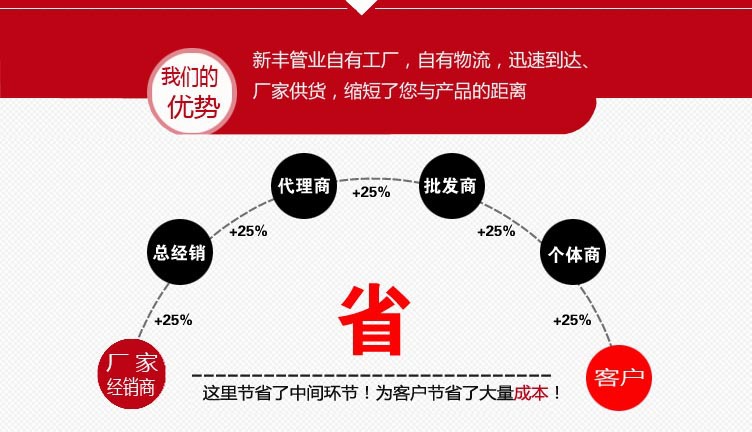 家具鍍鋅管 家具用鍍鋅鋼管 家具管鍍鋅管 宣城蕪湖馬鞍山銅陵黃山池州
