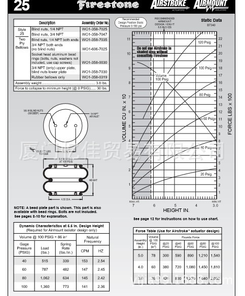 美国原装FIRESTONE空气弹簧 W01-606-7025 气动驱动器 气动隔振器