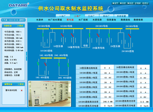 水厂自动化系统、水厂自动化控制系统