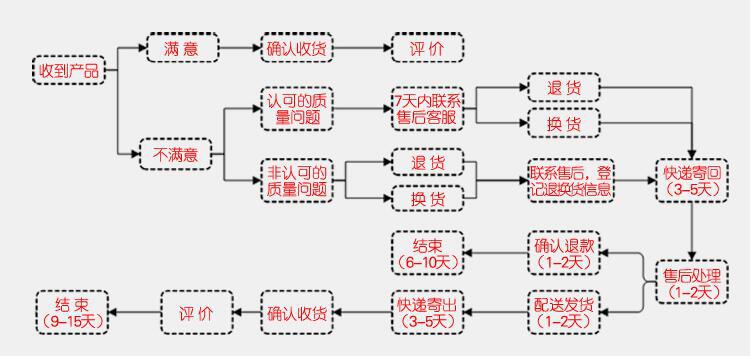 QQ截圖20160318141215