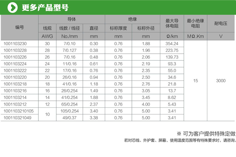 UL1032PVC绝缘电线 6平方绝缘导线 电器设备安装电线