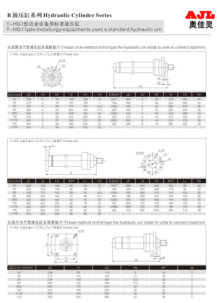 头部圆 正方法兰尺寸