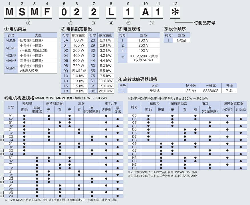 松下伺服电机一级代理MHMF152L1G6M 松下伺服驱动器MDDLN55SE全新原装现货供应货供应 MHMF152L1G6M,MDDLN55SE,松下伺服代理,松下伺服,松下伺服电机