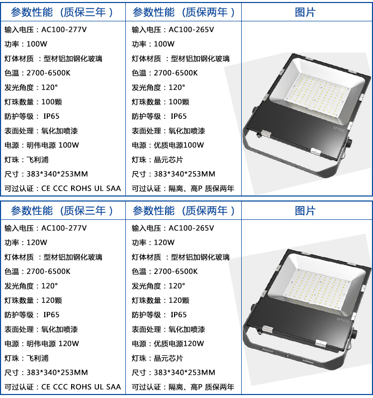200W超頻三投光燈_12