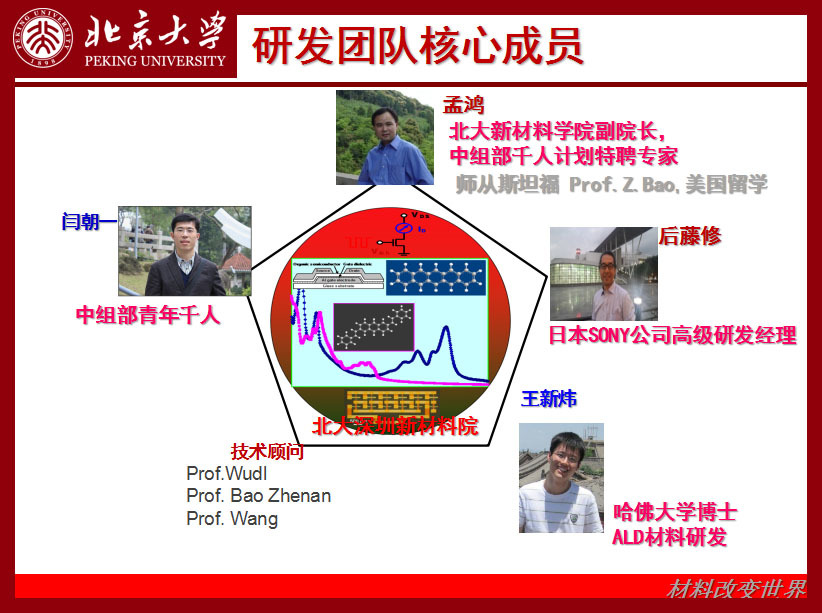 研發核心上傳