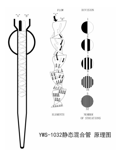 1032