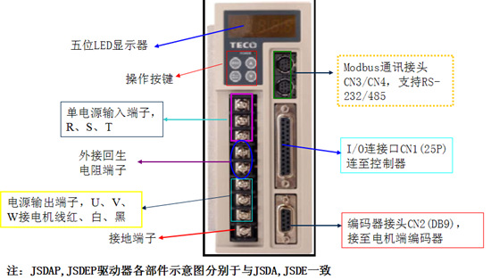 东元伺服驱动器JSDEP-10A结构图