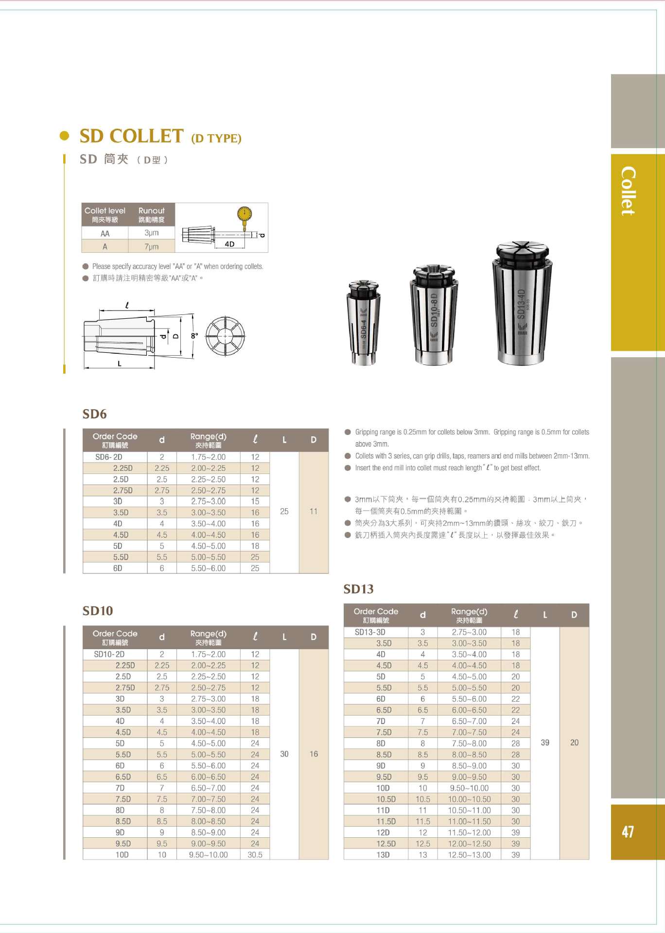 68廣傑 P47 SD 筒夾 D型