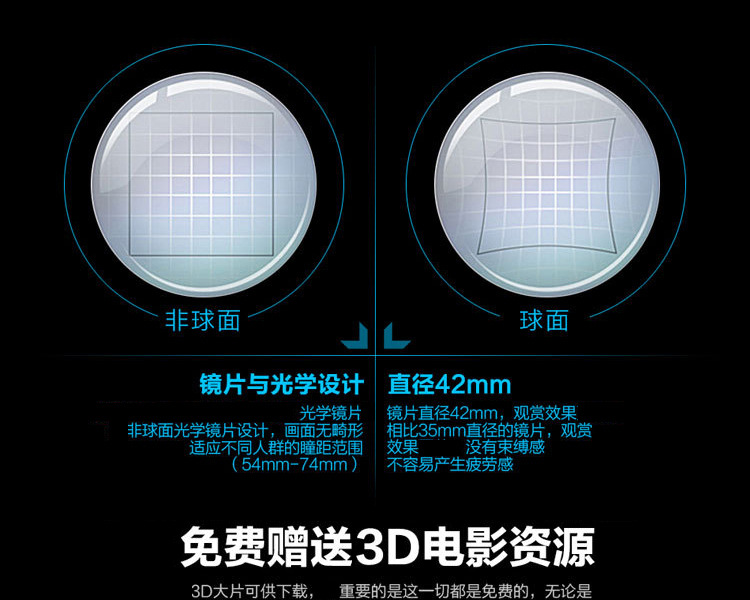 Lunettes VR ou 3D VRBOX - Ref 1233143 Image 16