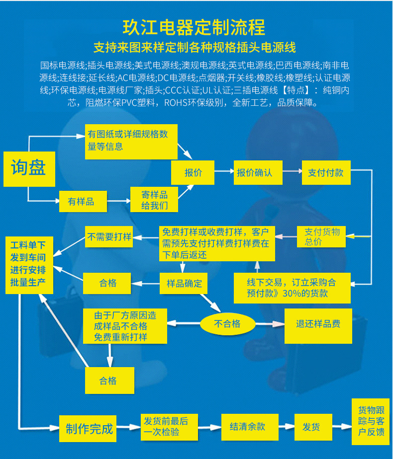 电器来样定制