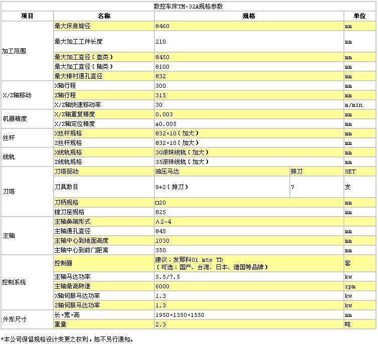 【32】参数