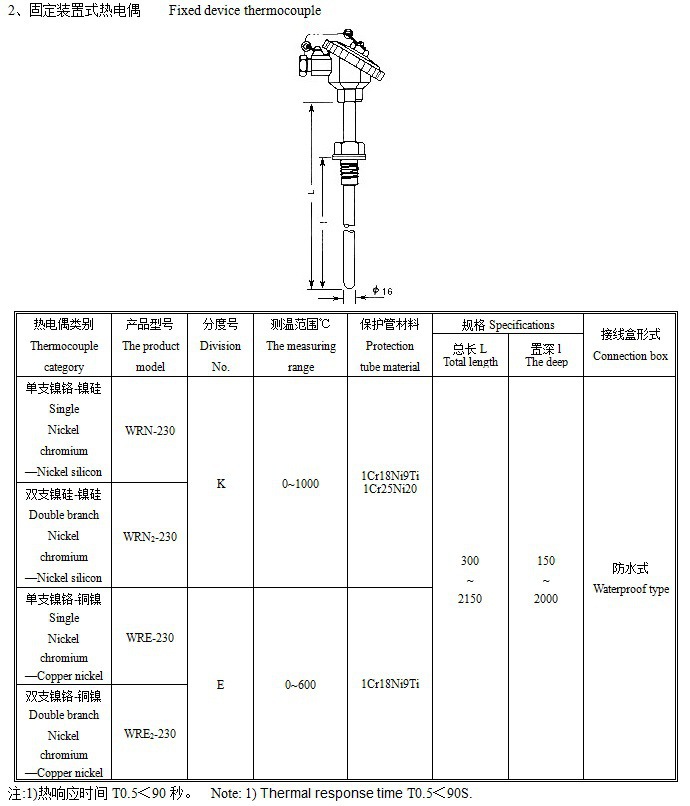 WRN-12