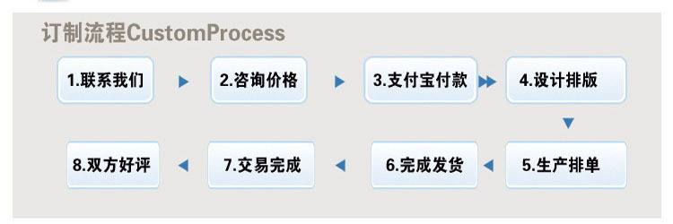 订制流程