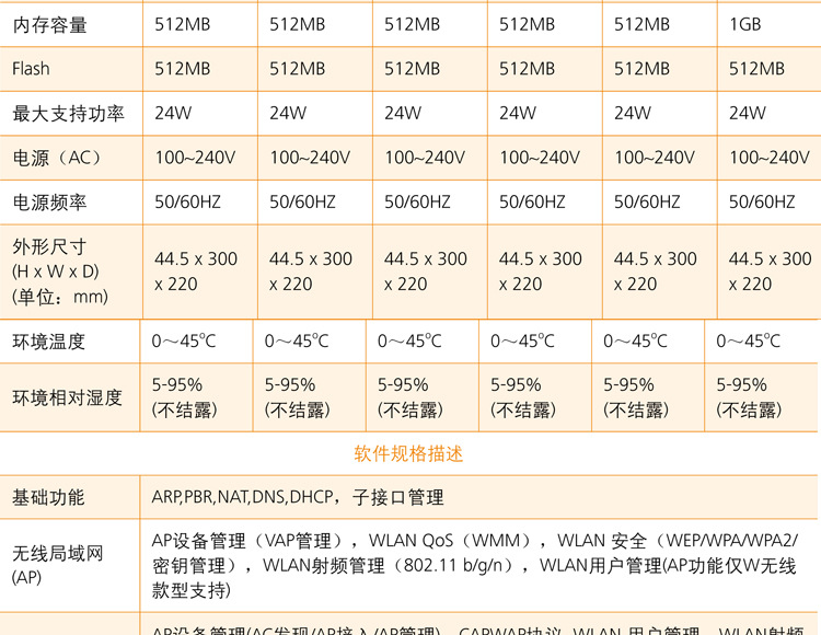 【华为PAC240S56-CN】240W导轨交流PoE电源模块-阿里巴巴
