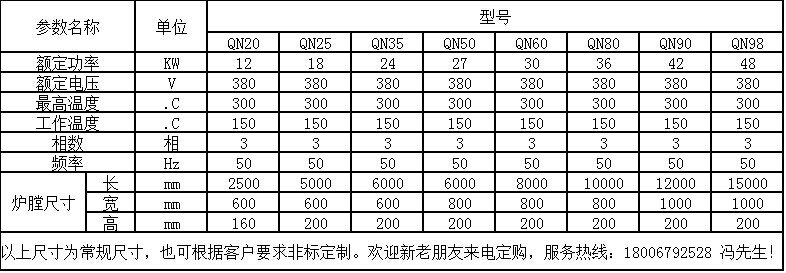 隧道炉烘干机