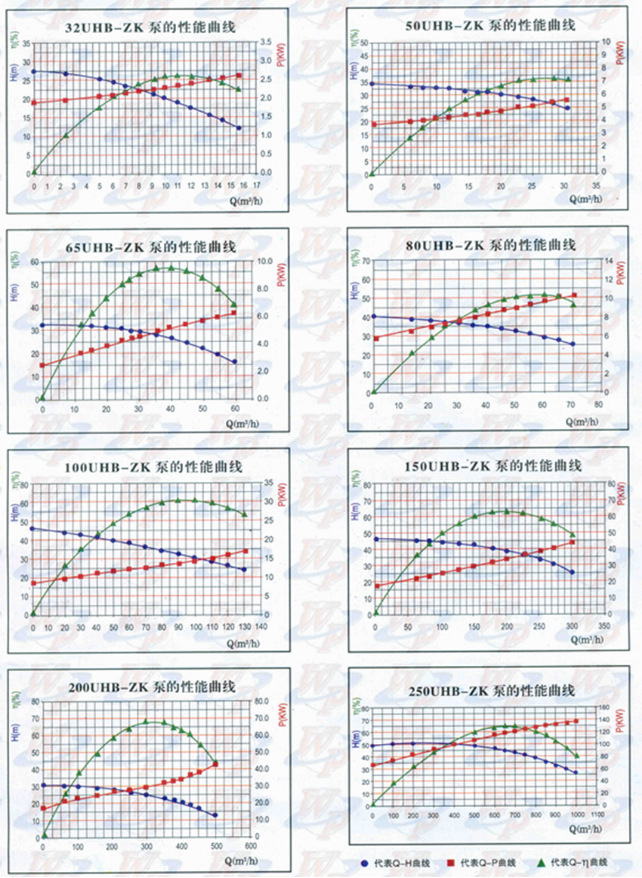 部分性能曲线图