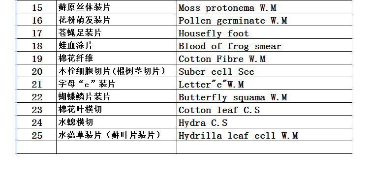 顯微鏡廠傢配鏡顏色鮮艷內容豐富精選25種混裝生物切片套裝