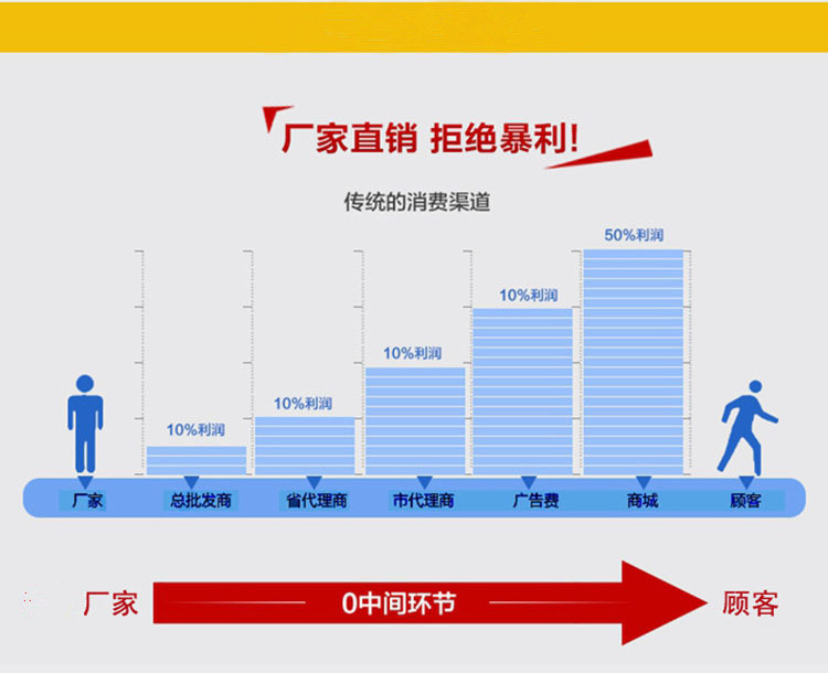 桶装水格挡式皮带输送机 非标自动化生产线