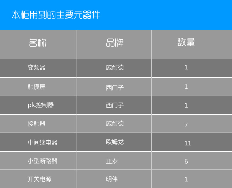 东莞祥科工厂直销施耐德恒压变频供水plc智能触摸屏控制柜 变频控制柜,plc控制柜,智能控制柜,变频供水控制柜
