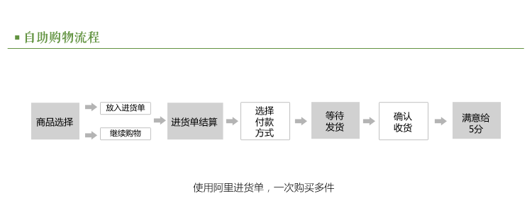 Support téléphone portable - Ref 1360102 Image 13
