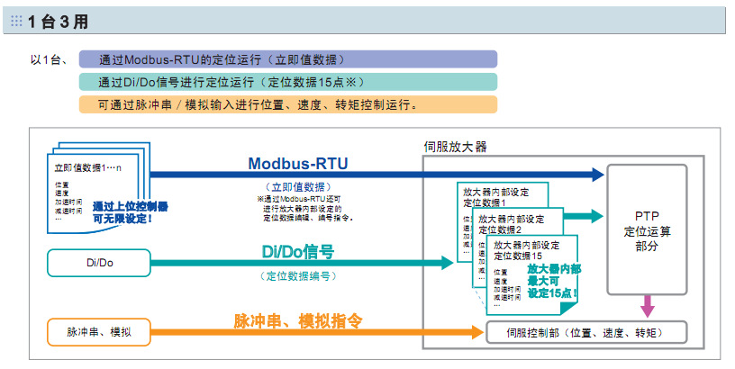 产品介绍5