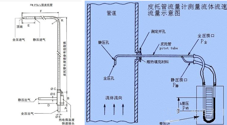 皮托管流量计,阿牛巴,烟气(第17页)_大山谷图库