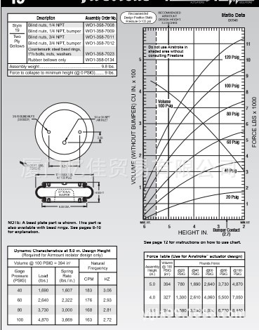 美国FIRESTONE空气弹簧 W01-358-0134 气囊 橡胶弹簧 气动隔振器