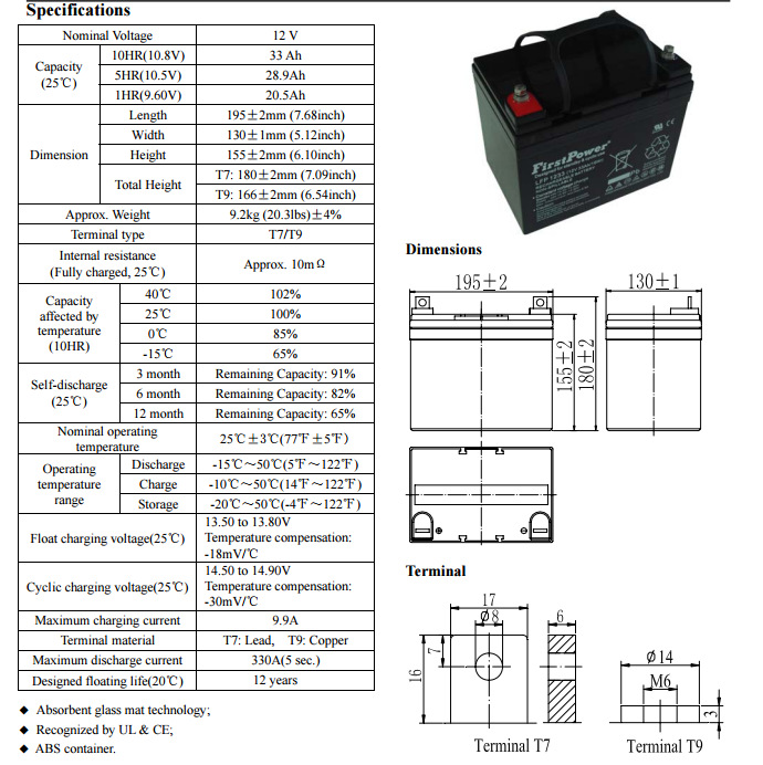 一电12V33AH参数