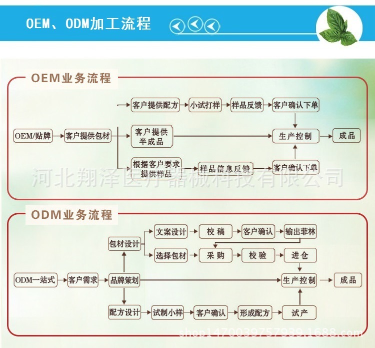 9-加工流程