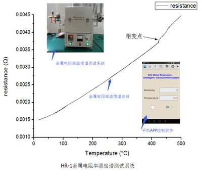 苏州晶格 HTR_1型 金属 电阻率 温度谱测试仪  温度特性测试仪|ms