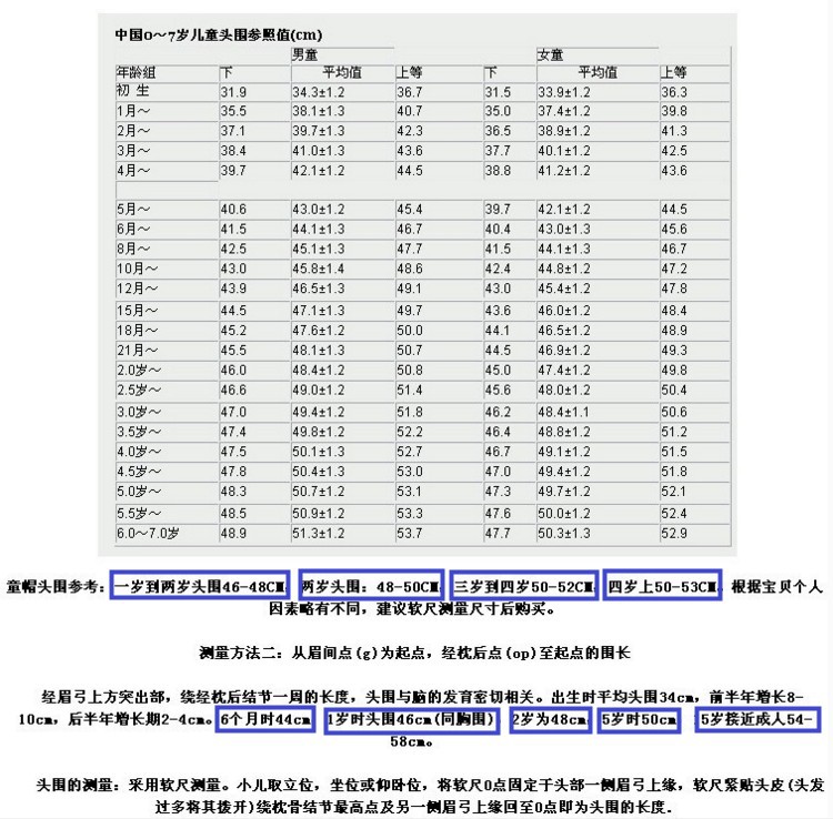 宝宝头围