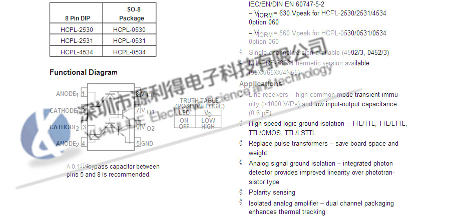 集成电路(IC)-高速光耦HCPL-0531-500E丝印5