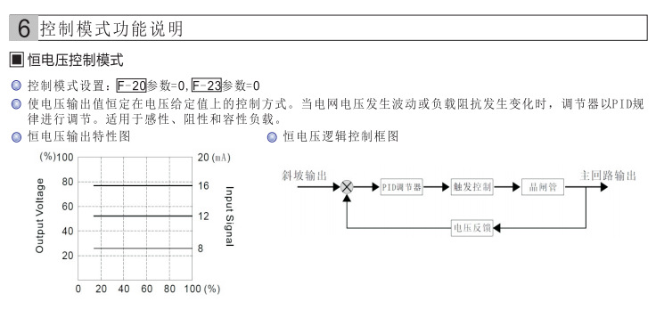 6、控制模式功能说明