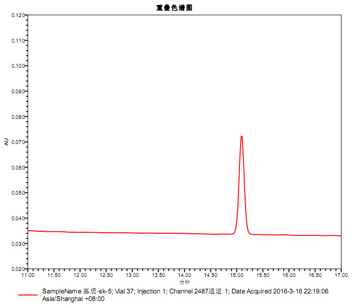 空白样品添加氢化可的松残留物色谱图