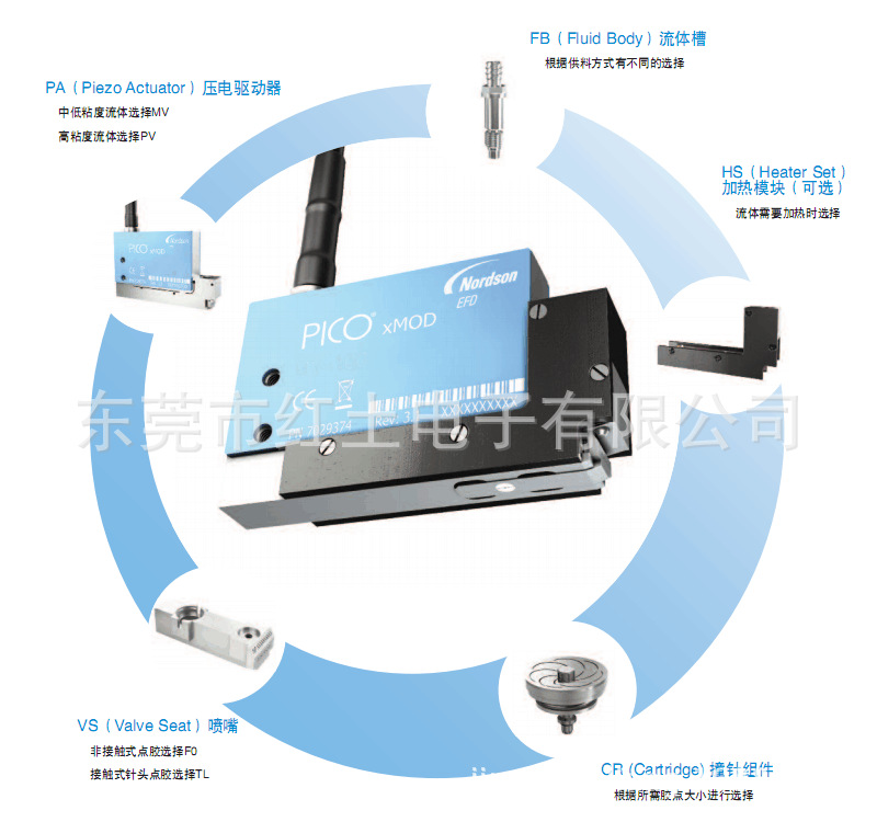代理美国诺信EFD XMOD 非接触压电式喷射点胶系统及配件耗材