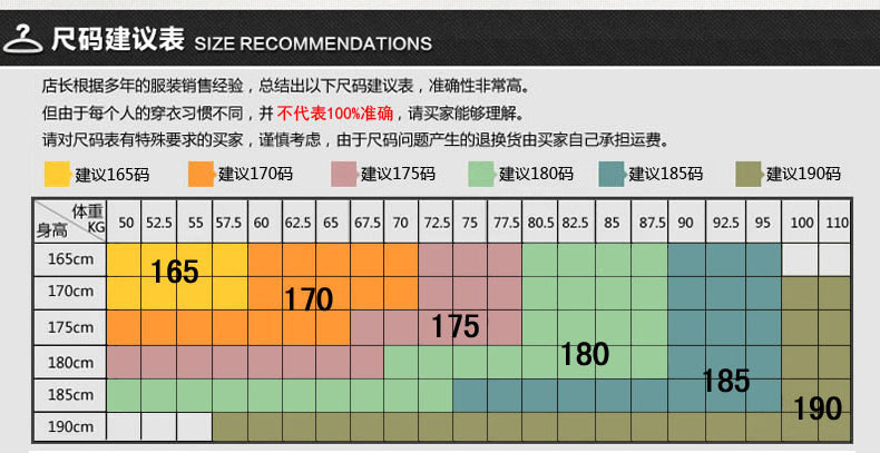 3尺碼表