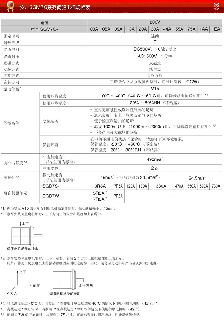 3-SGM7A系列伺服电机规格表