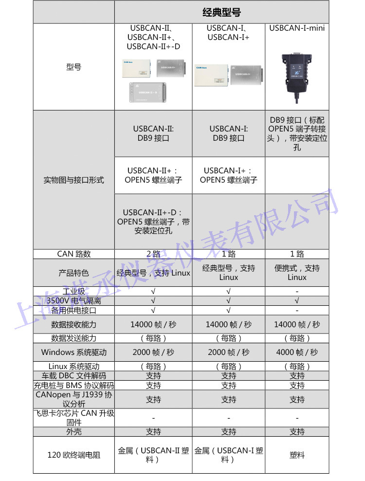 周立功ZLG USB CAN-I盒高性能型USB转CAN接口卡1路/2路 USBCAN-II 周立功ZLG USB CAN-I盒高性能型USB转CAN接口卡,1路/2路 USBCAN-II,工业用CAN卡,支持国网充电桩和电动车