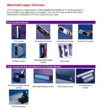 美國UVP公司UVLMS-38手持式三波長紫外線燈（長波，中波和短波）