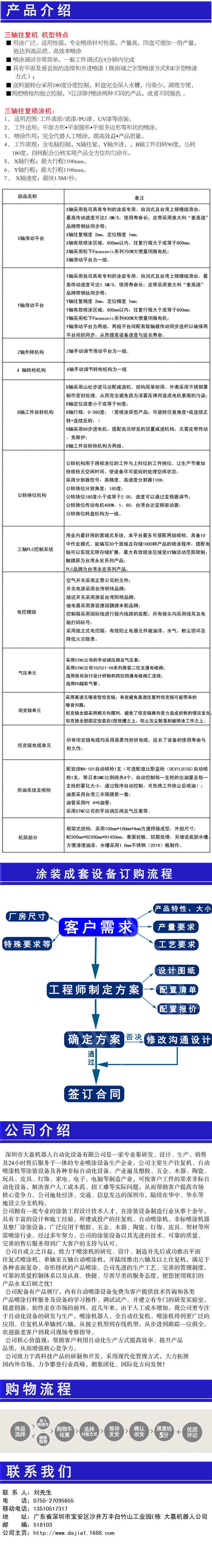 1688 三轴详情模板