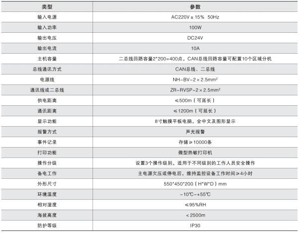 安科瑞防火门监控系统 防火门监控器 防火门现场控制装置