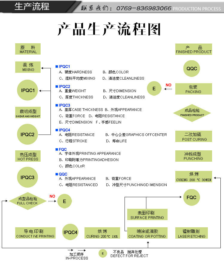 m8防震橡膠腳墊  甩脂機橡膠腳墊 空壓機底座