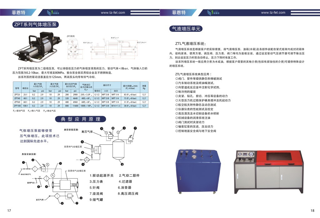 菲恩特高压物理发泡氮气增压设备 ZTS气动氮气增压系统