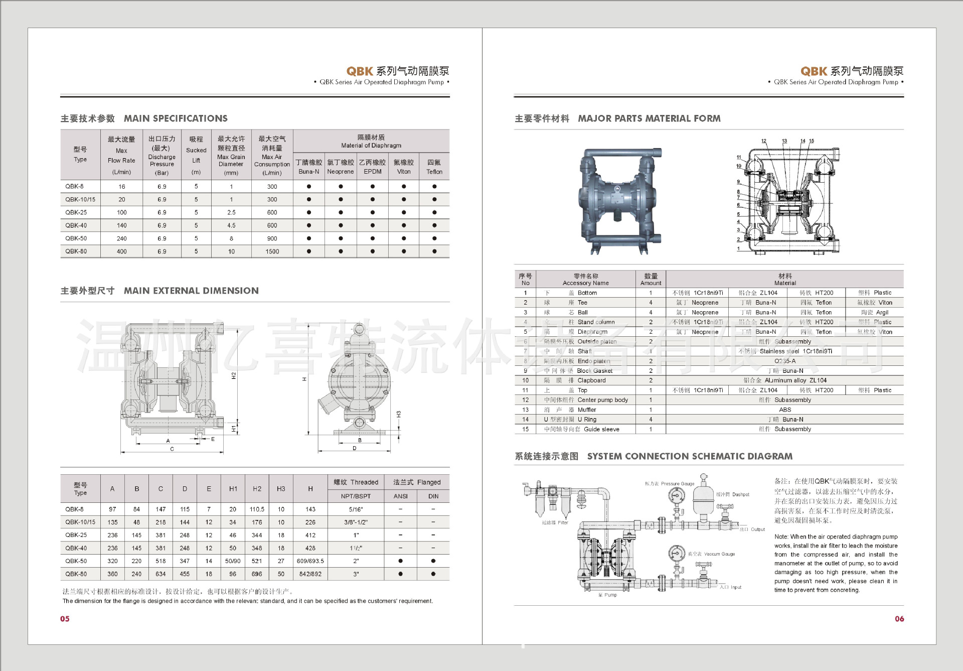 QBK-4