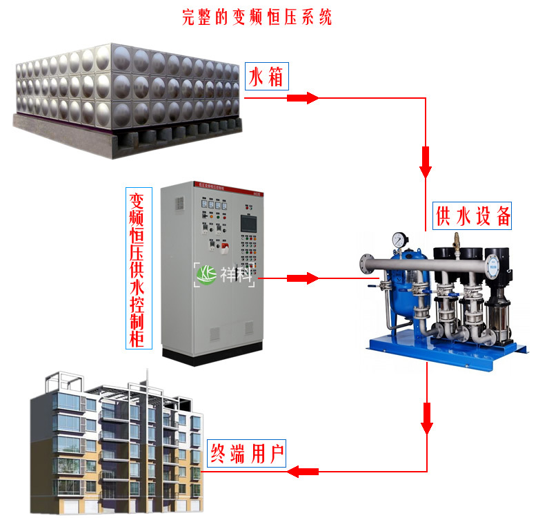 东莞祥科工厂直销ABB全自动智能变频恒压给水供水成套控制柜 供水成套控制柜,变频恒压供水控制柜成套,ABB全自动变频供水控制柜