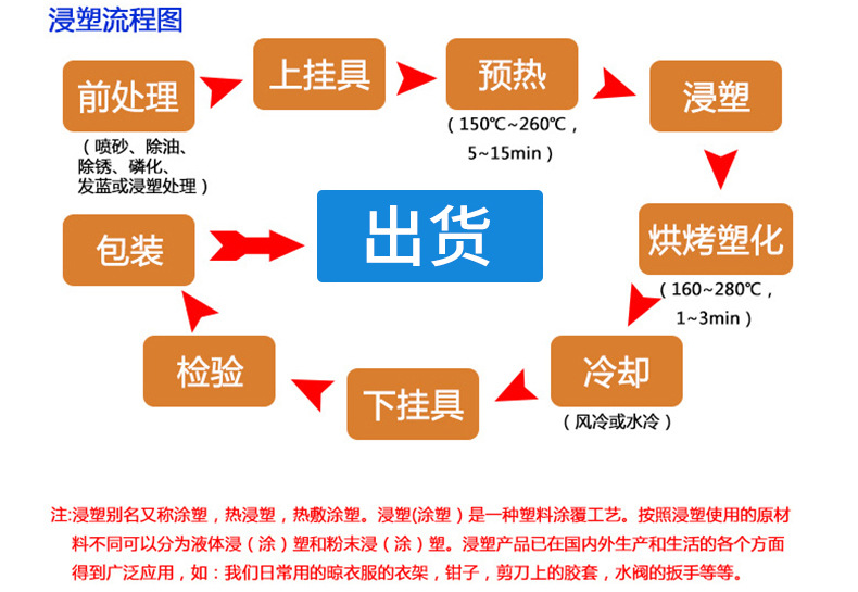 浸塑挂具
