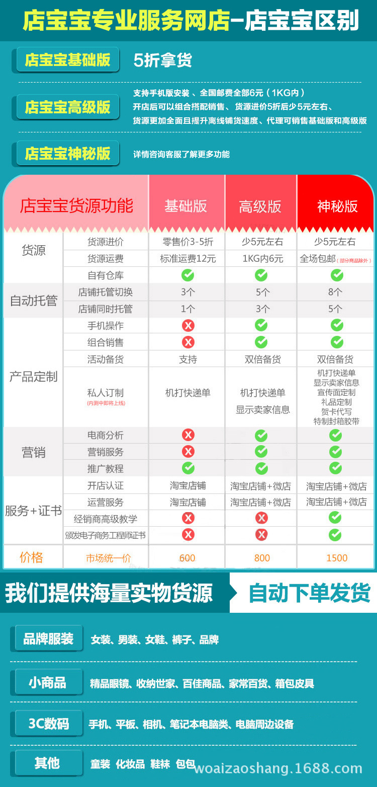 淘宝批发平台哪个最便宜